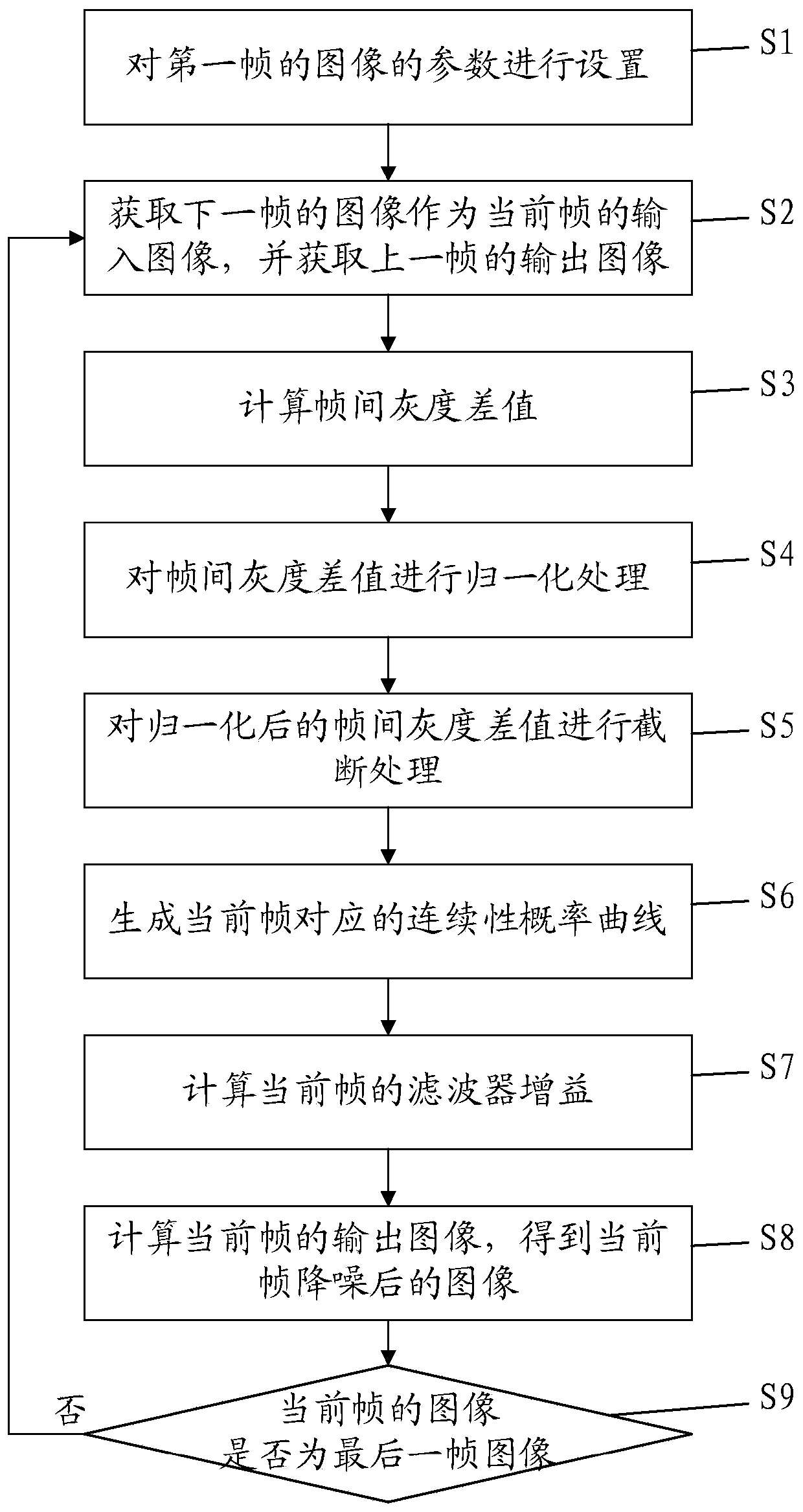 Image noise reduction method and computer readable storage medium