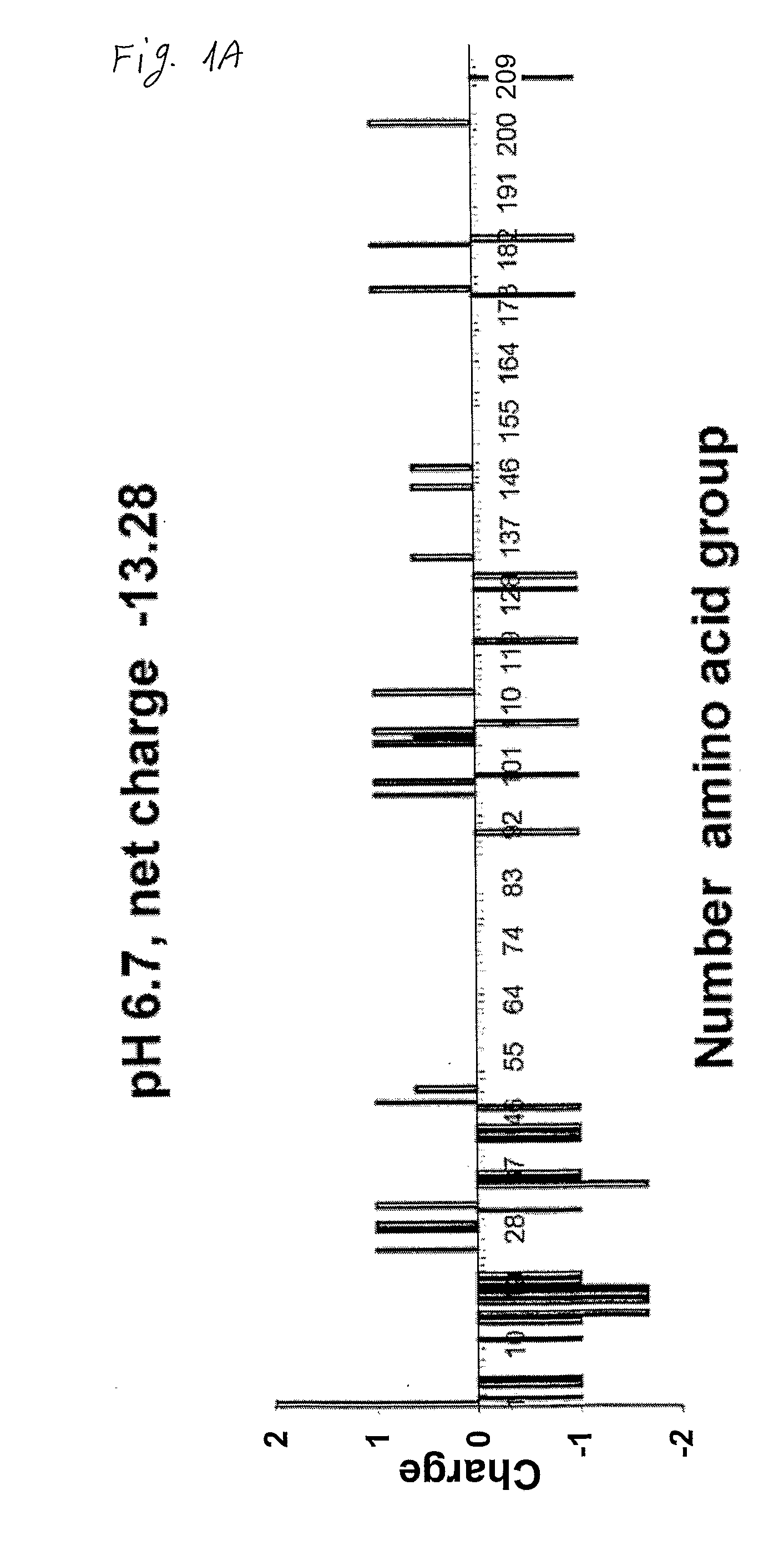 Beta-casein assemblies for enrichment of food and beverages and methods of preparation thereof