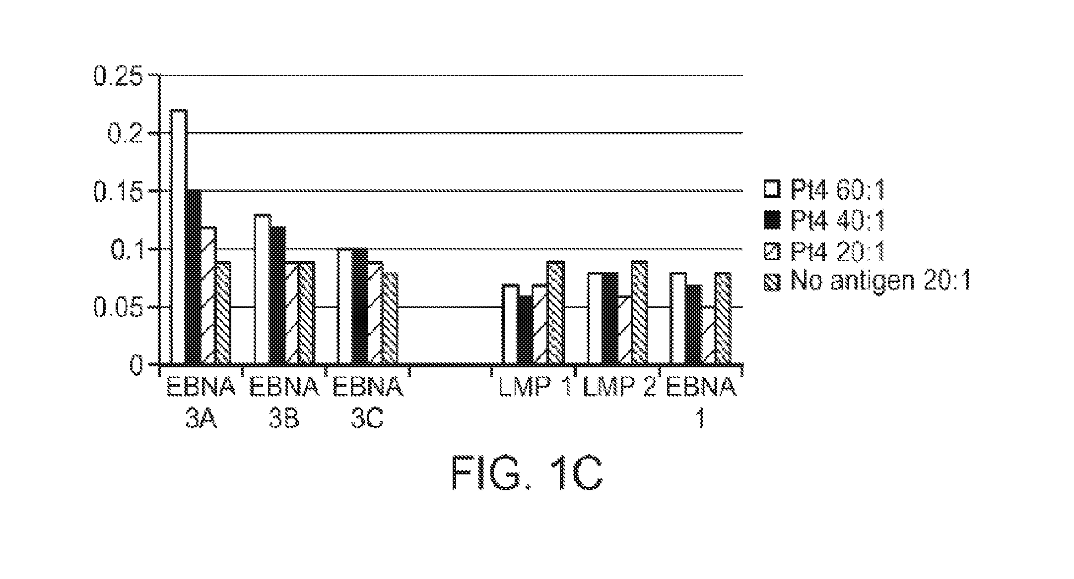 Modulated immunodominance therapy