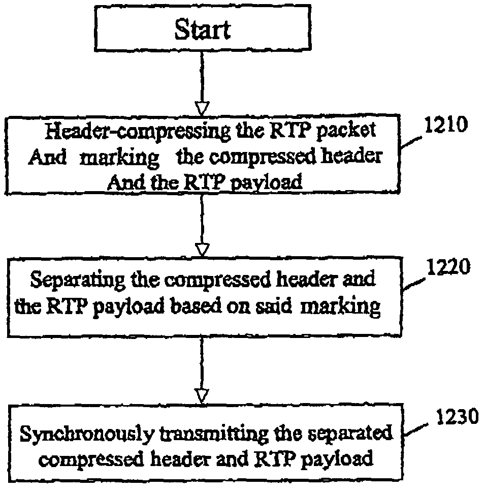 Apparatus and method for radio transmission of real-time IP packets using header compression technique