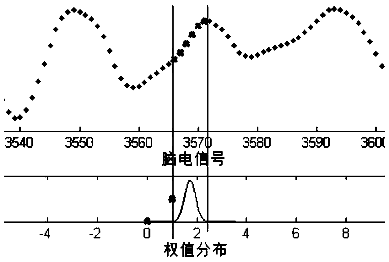 EEG relaxation recognition method and device based on time domain and phase space