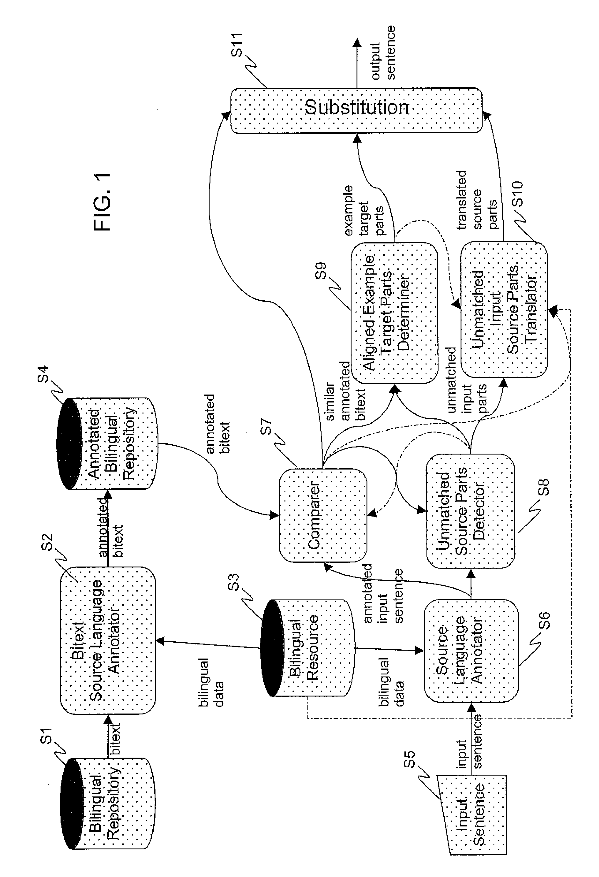Method for matching of bilingual texts and increasing accuracy in translation systems