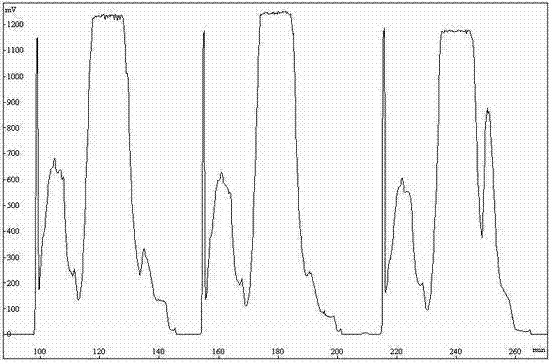 Method for separating and purifying linarin monomers