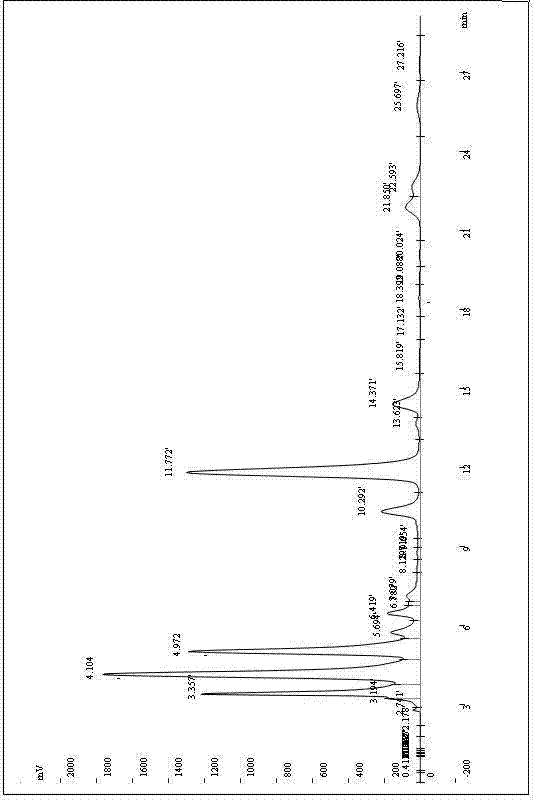 Method for separating and purifying linarin monomers