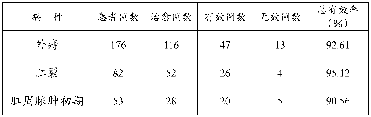 Compound rhizoma coptidis medicine and application thereof