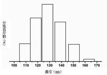Polymer nano-vesicle for co-delivering drug and perfluorooctylbromide, as well as preparation method and application thereof