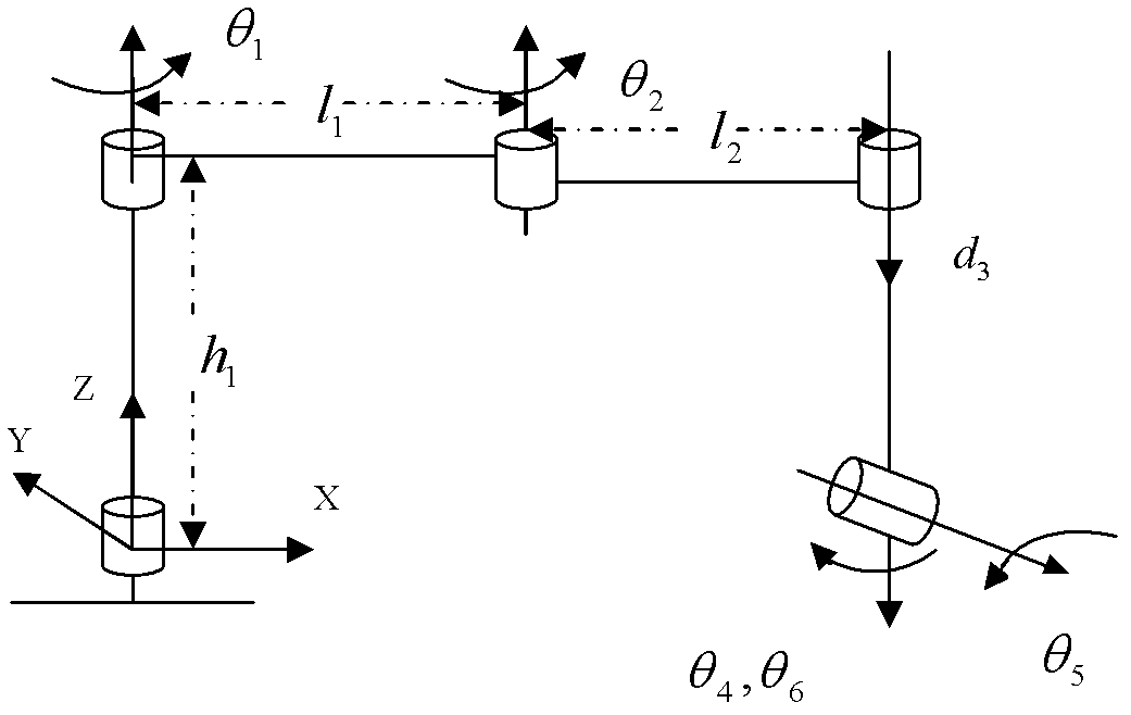 Position reversal solution control method of six-freedom cascade mechanical arm