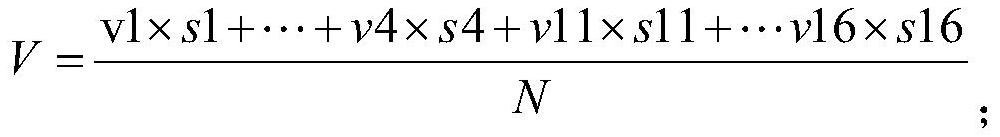 Expressway vehicle congestion discrimination method based on multi-data source fusion