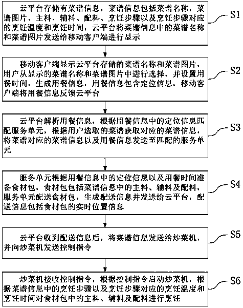 Internet-of-things cooking system and control method thereof