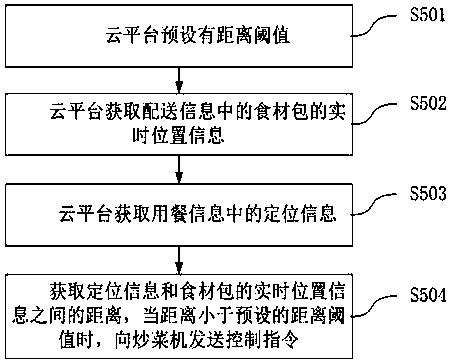 Internet-of-things cooking system and control method thereof