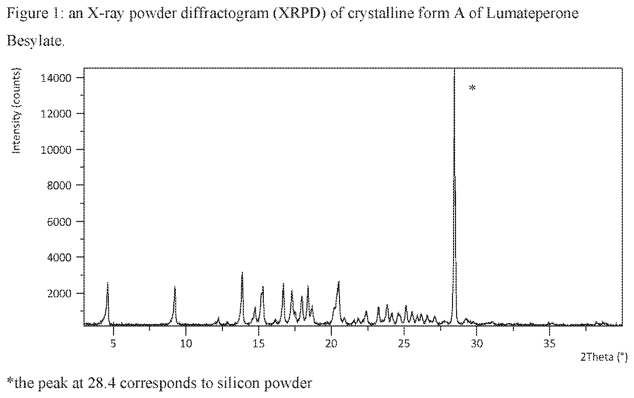 Solid state forms of lumateperone salts and processes for preparation of lumateperone and salts thereof