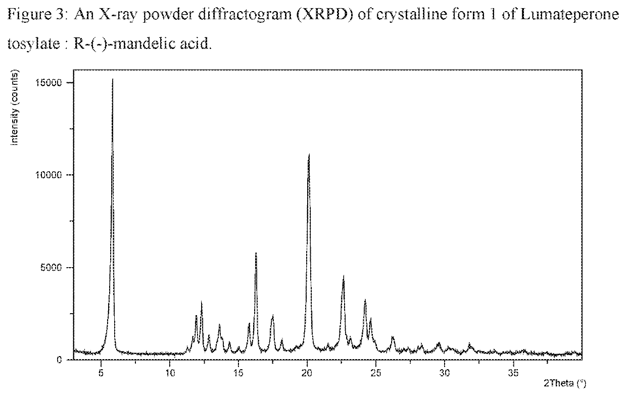 Solid state forms of lumateperone salts and processes for preparation of lumateperone and salts thereof