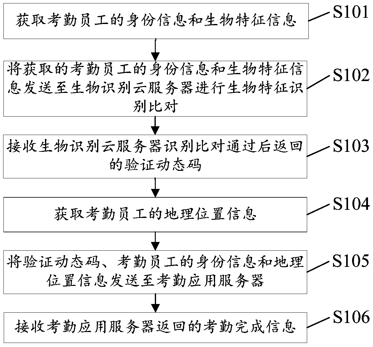 Method, device and system for biometric attendance