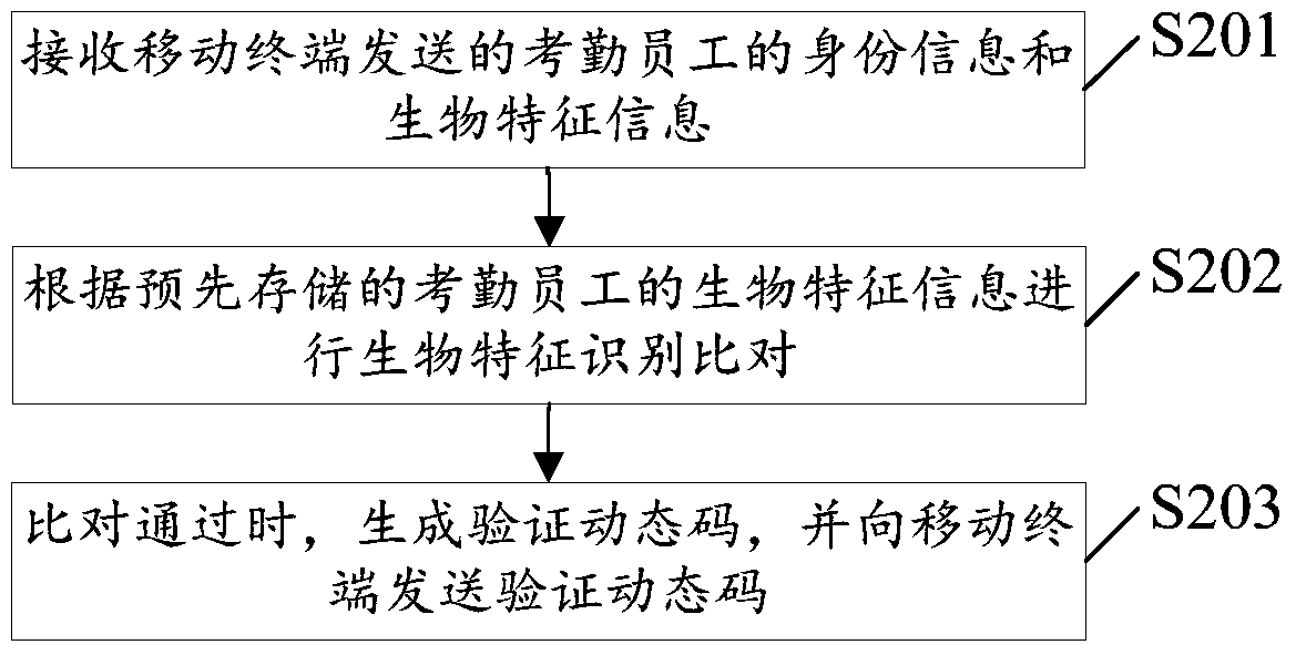 Method, device and system for biometric attendance