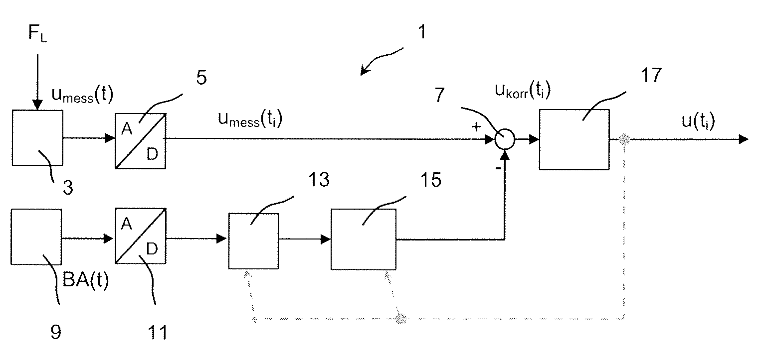 Device for vibration compensation of the weight signal of a weighing sensor