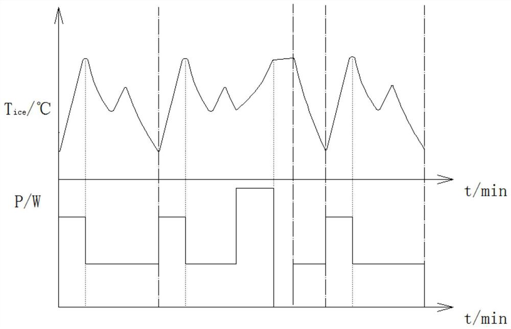 Refrigerator and its control method, device and system