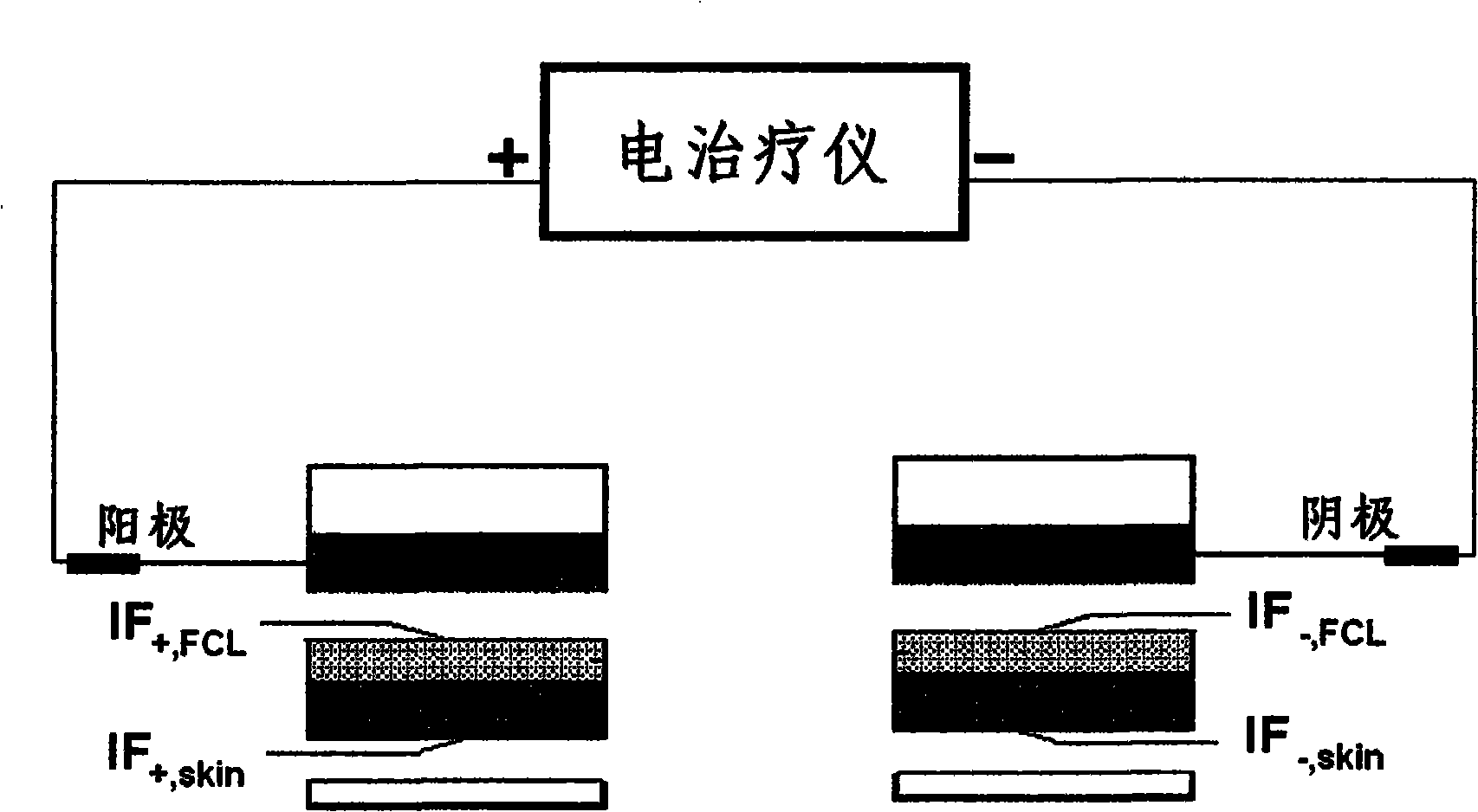 Therapy electrode tablet clamping self-pasting medicament film and preparation method thereof