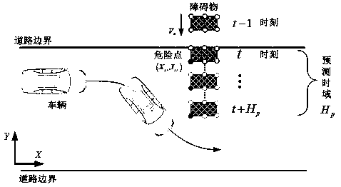 A hierarchical control method for vehicle emergency collision avoidance considering moving obstacles
