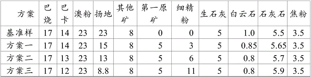 A kind of production method of sintered ore