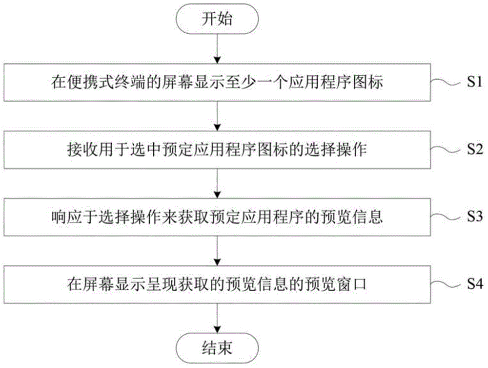 Method and equipment for previewing application in portable terminal