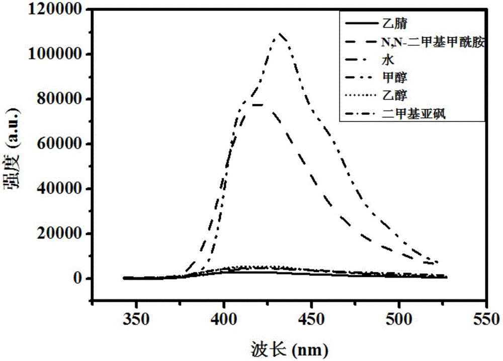 Preparation method of 1, 2-dimethyl imidazole cadmium chloride perovskite material and application