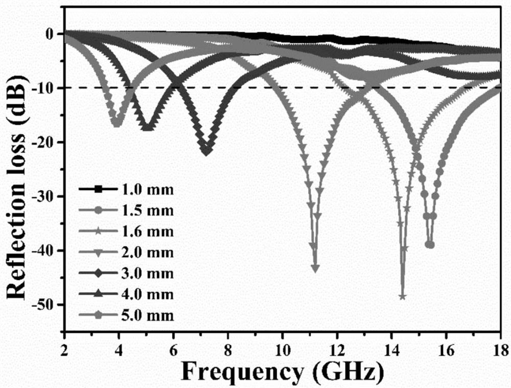 Boron/nitrogen double-doped carbon nanotube-carbon nanosheet composite material and preparation method thereof