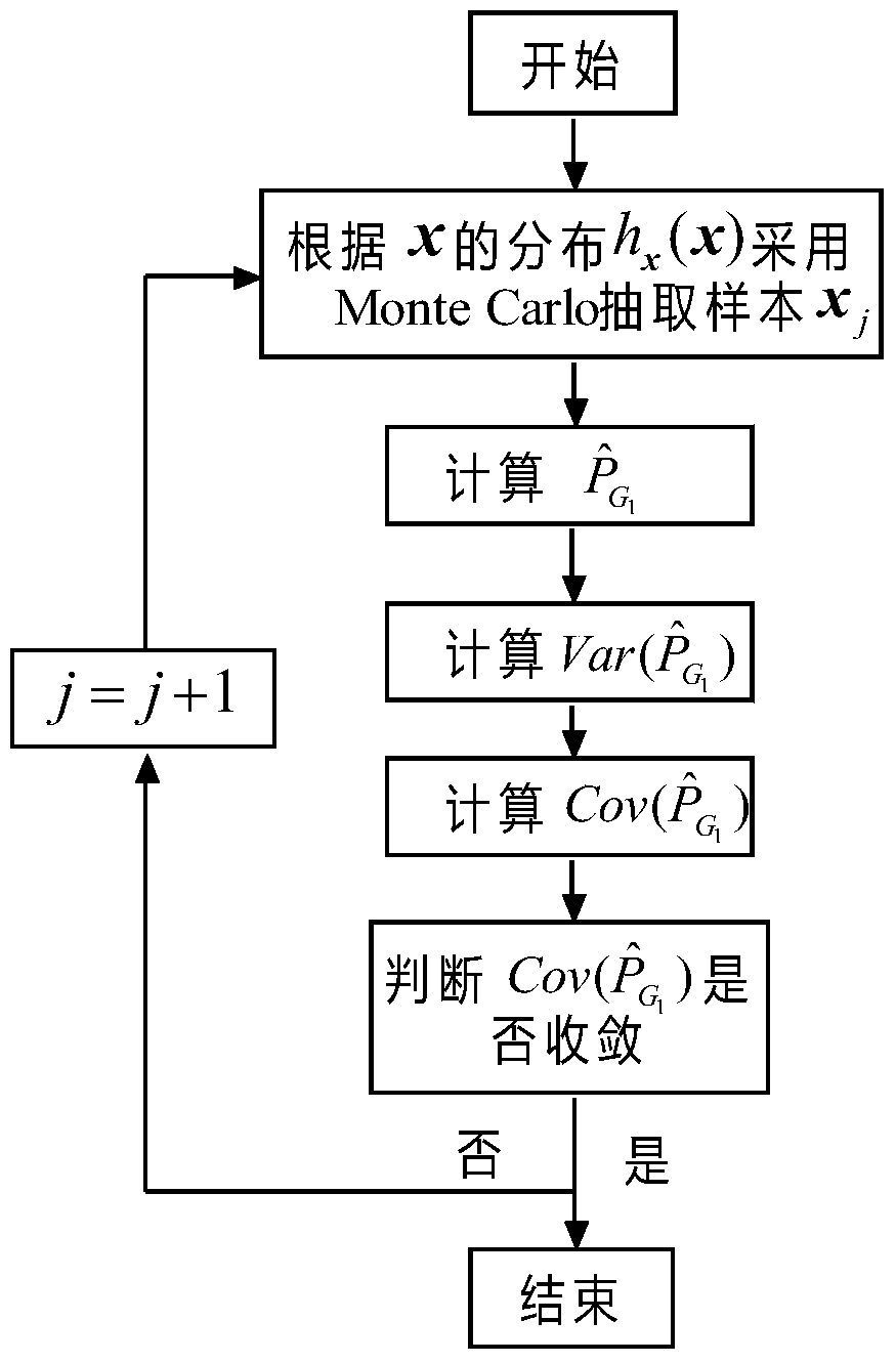 A Probabilistic Model-Based Prediction Method of Aircraft Icing Intensity Index