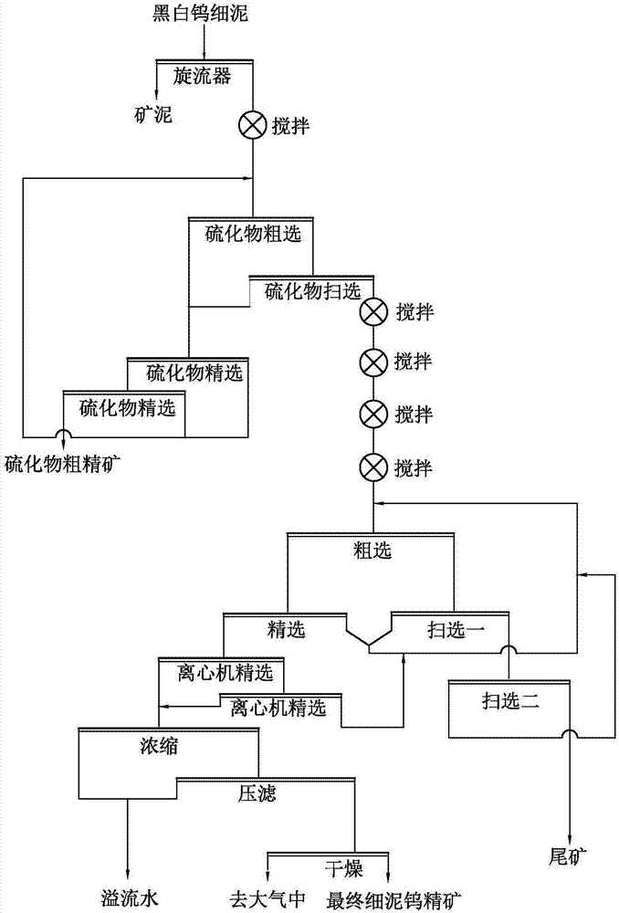 Sorting method for low-grade wolframite and scheelite