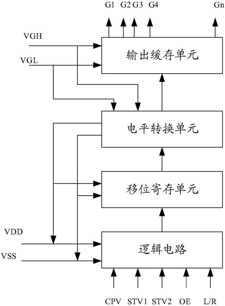 Display driving device and method, shifting register and display device