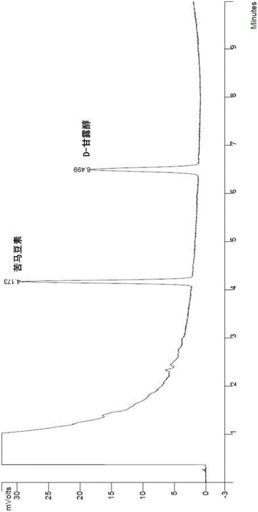 Enzymatic extraction process of swainsonine