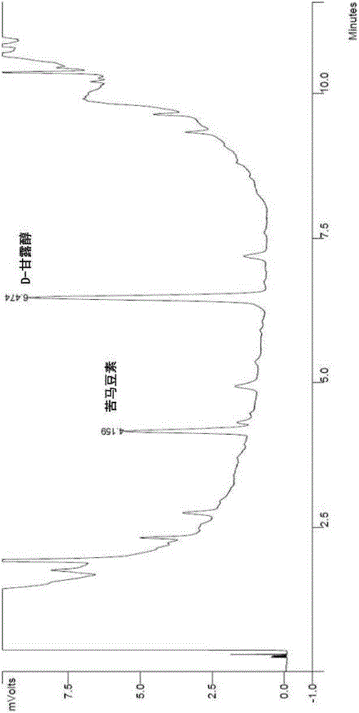 Enzymatic extraction process of swainsonine