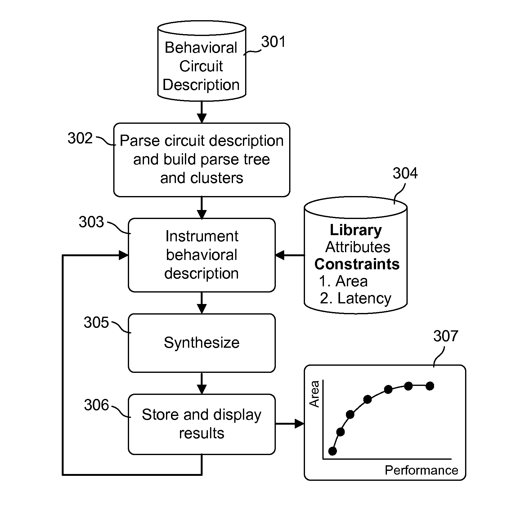 Method and apparatus for design space exploration acceleration