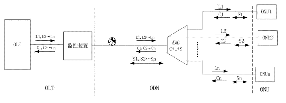 Method and device for detecting optical signal performance and diagnosing fiber link fault