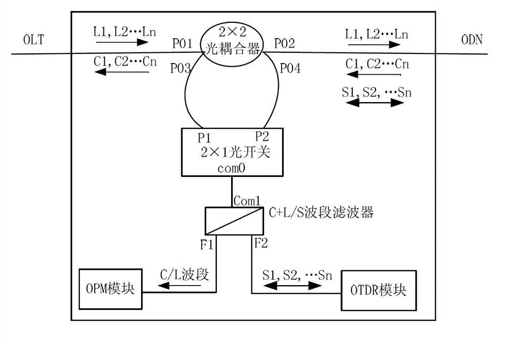 Method and device for detecting optical signal performance and diagnosing fiber link fault