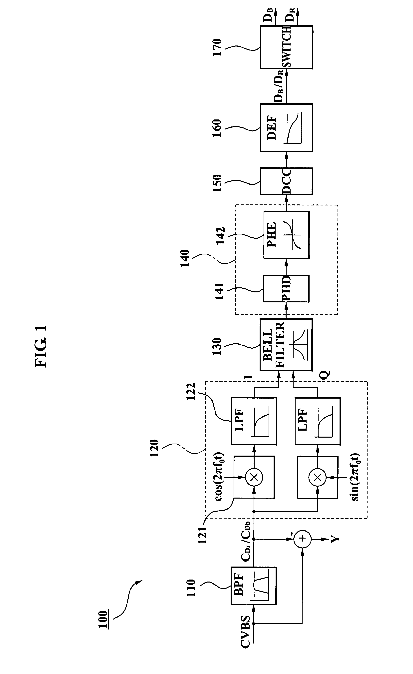 Frequency demodulator for recovering SECAM chrominance signal and method thereof