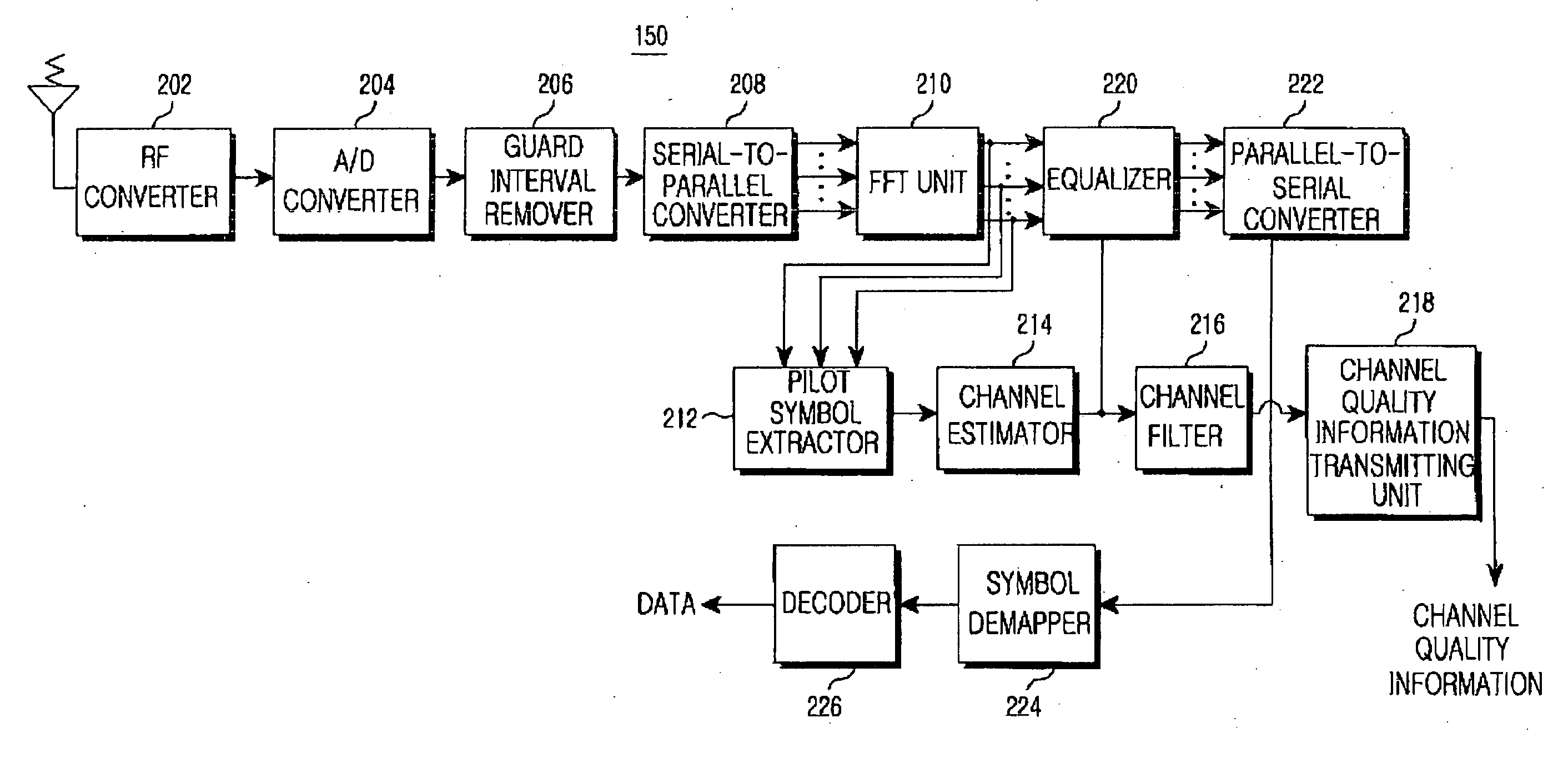 Apparatus and method for feedback of channel quality information in communication systems using an OFDM scheme