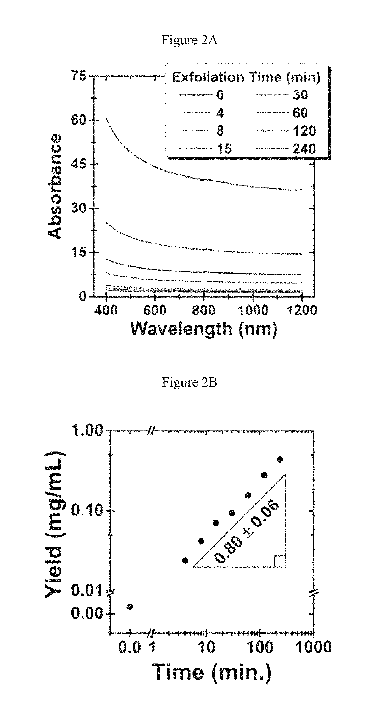 Enhanced conductivity, adhesion and environmental stability of printed graphene inks with nitrocellulose