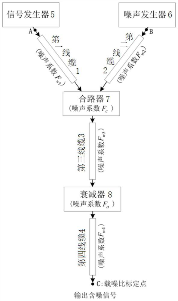 Carrier-to-Noise Ratio Calibration Method of High-precision Noise-fixed-Signal Transformation Method