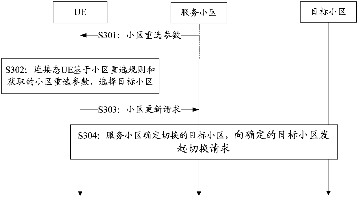Serving cell updating method and device