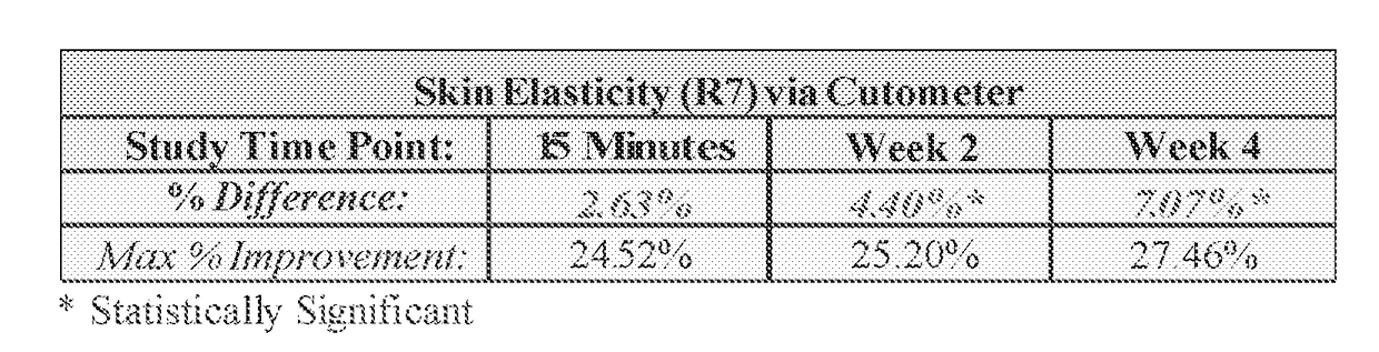 Formulations for Treatment of Skin and Methods of Making and Using the Same