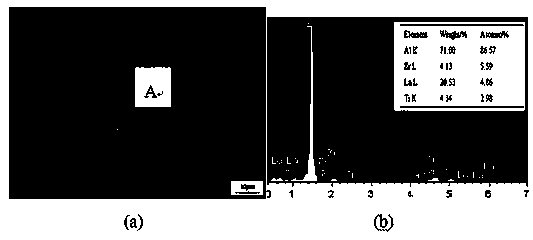 Aluminum alloy compound inoculant and preparation method thereof