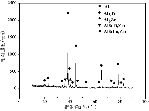 Aluminum alloy compound inoculant and preparation method thereof