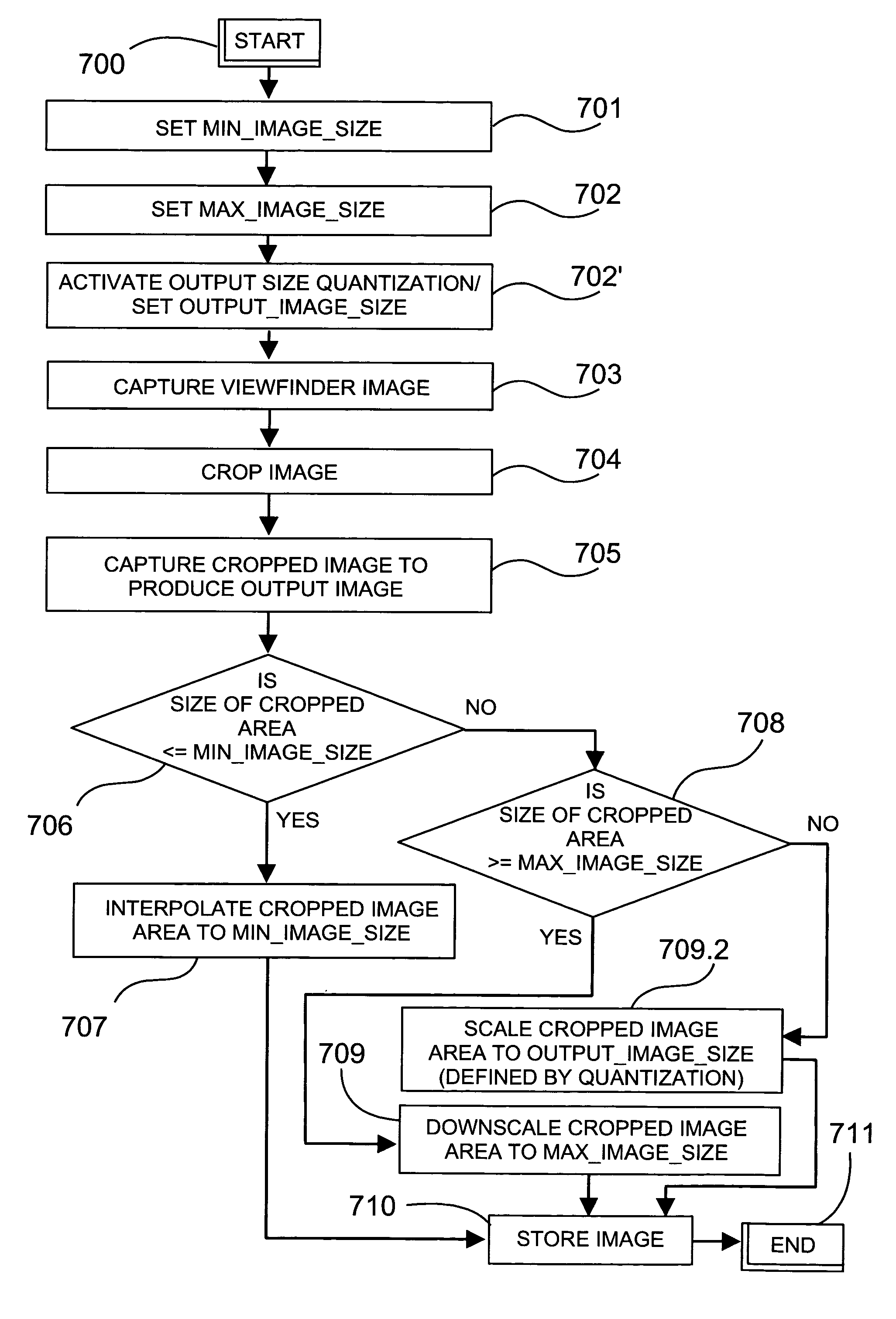 Digital camera devices and methods for implementing digital zoom in digital camera devices and corresponding program products