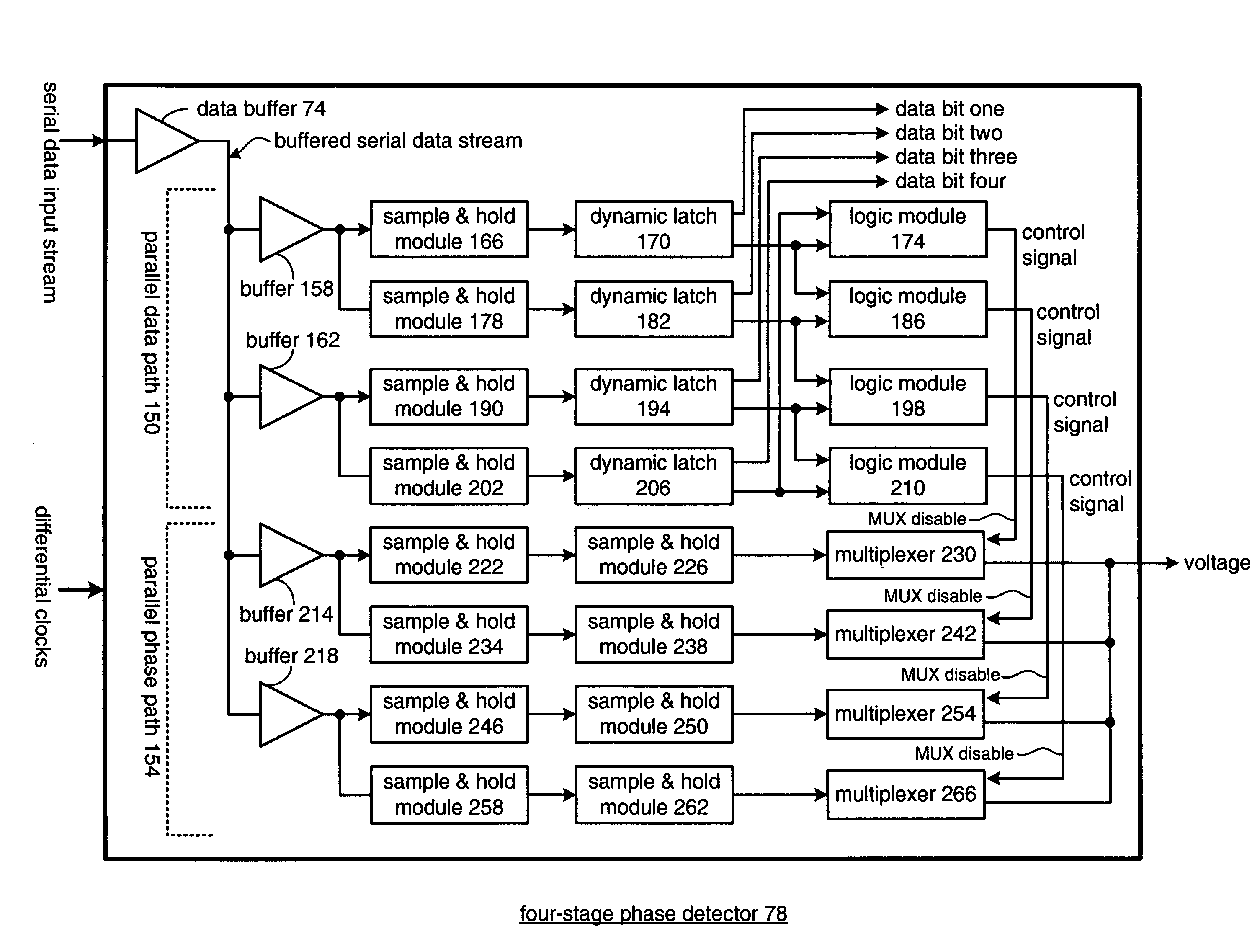 Multi-stage phase detector