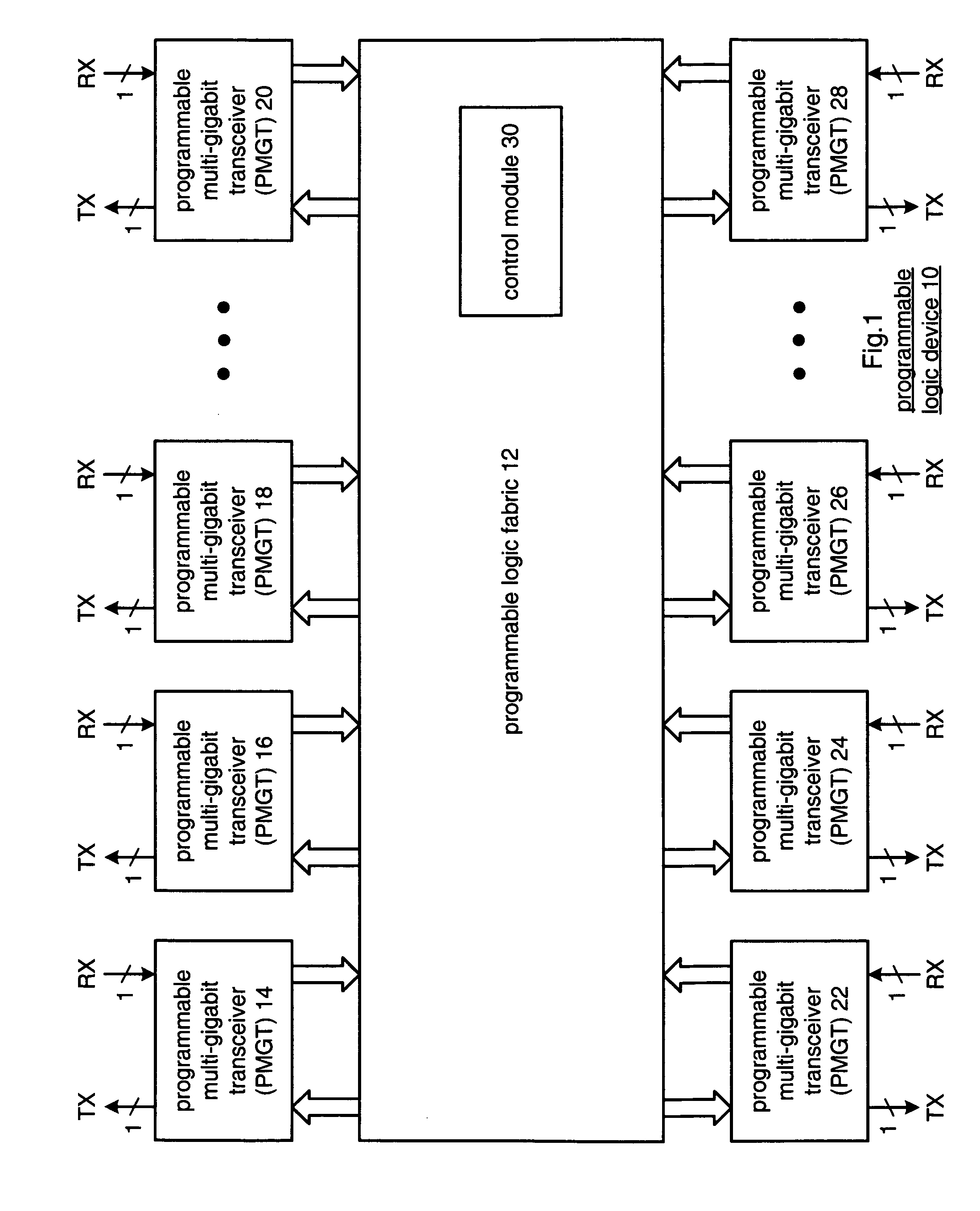 Multi-stage phase detector