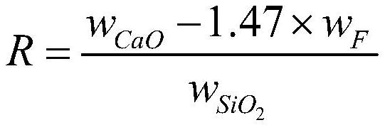 Method for extracting niobium alloy from niobium-titanium-rich slag and application of solid carbon reducing agent