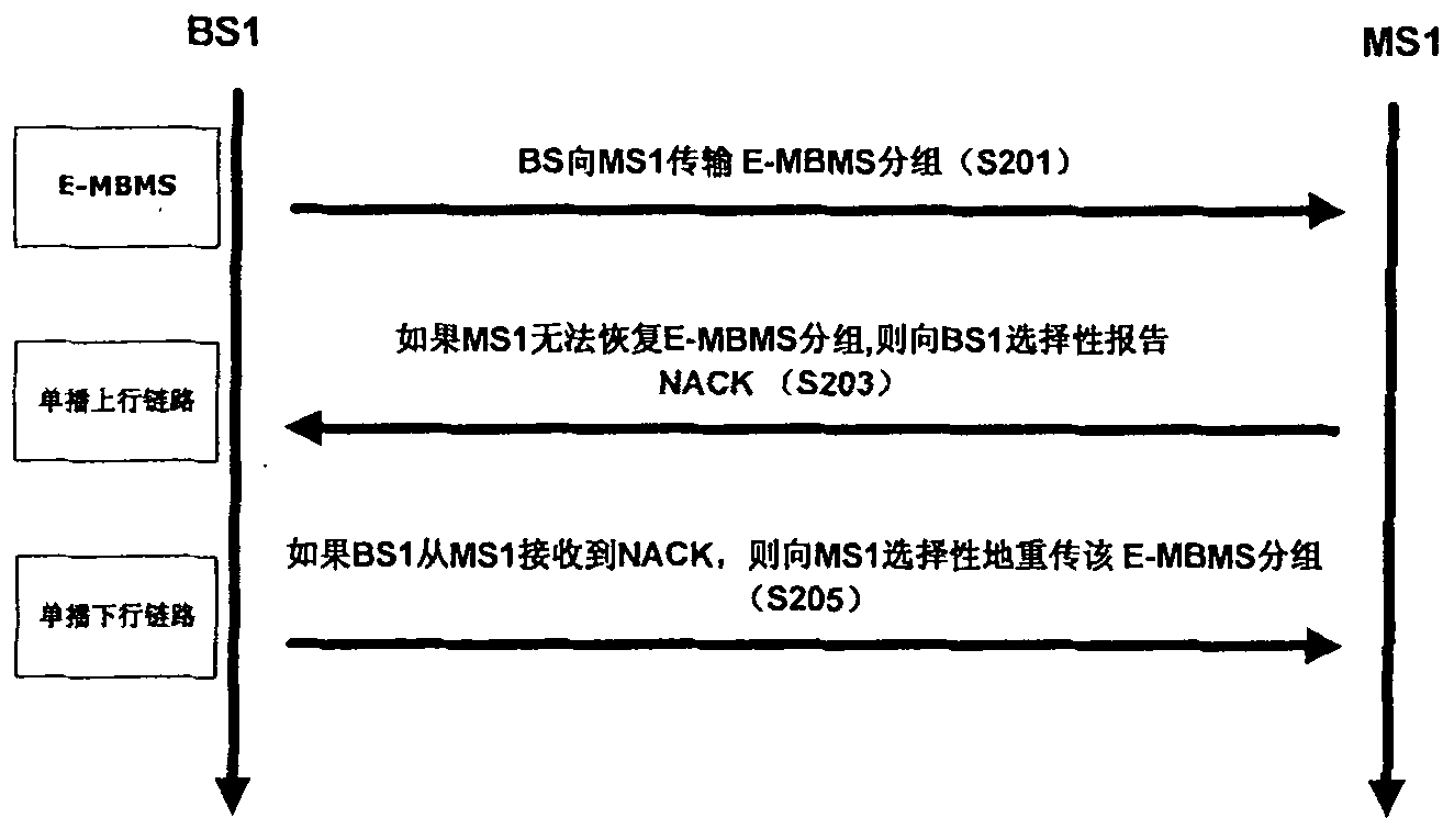 Method and system for implementing HARQ retransmission using unicast link