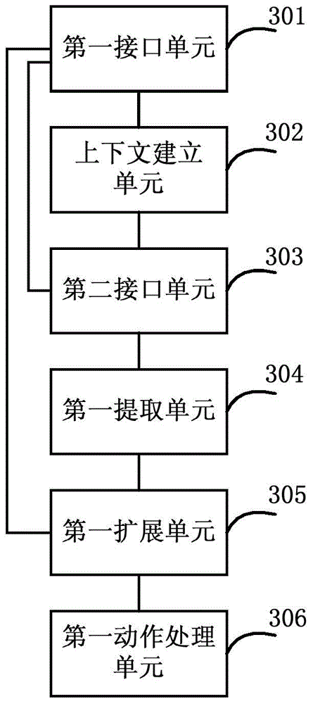 Method used for realizing control and forwarding function decoupling, apparatus and system thereof