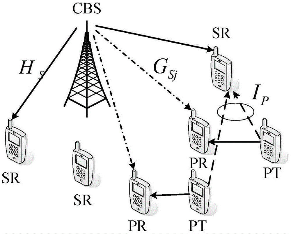 A Method for Robust Energy-Efficient Transmission in Cognitive Networks