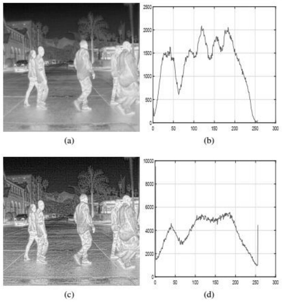 Infrared Sample Target Detection Method Based on Cyclic Consistent Adversarial Network